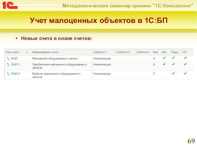 Учет малоценных объектов в 1С:БП Новые счета в плане счетов: