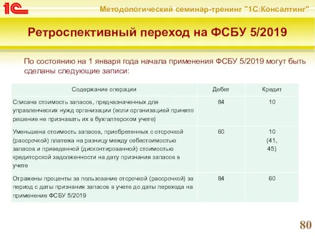 Ретроспективный переход на ФСБУ 5/2019 По состоянию на 1 января