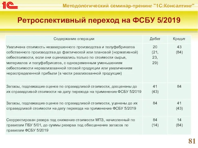 Ретроспективный переход на ФСБУ 5/2019