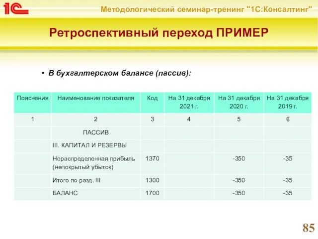 Ретроспективный переход ПРИМЕР В бухгалтерском балансе (пассив):