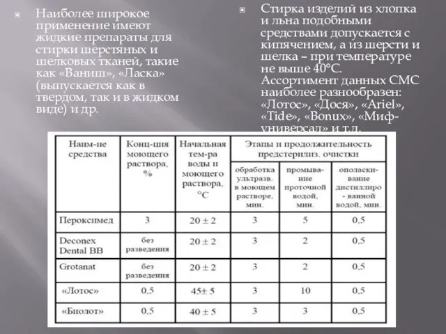 Наиболее широкое применение имеют жидкие препараты для стирки шерстяных и