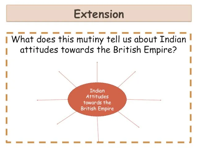 Extension What does this mutiny tell us about Indian attitudes towards the British Empire?