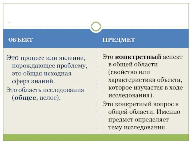 ОБЪЕКТ ПРЕДМЕТ Это процесс или явление, порождающее проблему, это общая