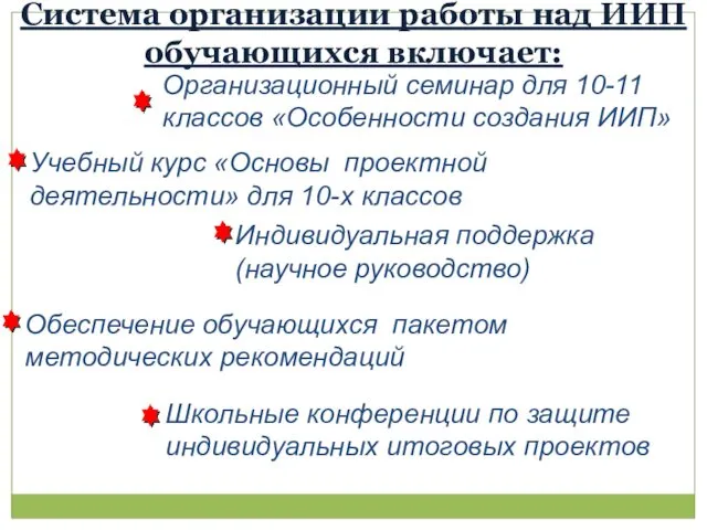 Учебный курс «Основы проектной деятельности» для 10-х классов Система организации