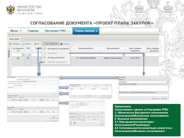 СОГЛАСОВАНИЕ ДОКУМЕНТА «ПРОЕКТ ПЛАНА ЗАКУПОК» Примечания: Согласование зависит от Настройки