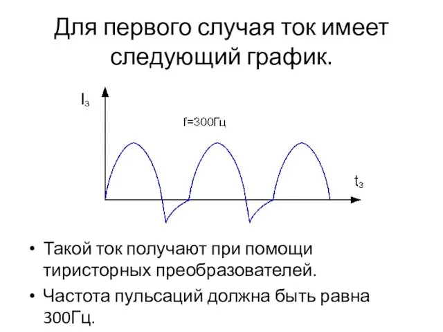 Для первого случая ток имеет следующий график. Такой ток получают