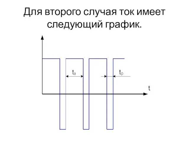 Для второго случая ток имеет следующий график.