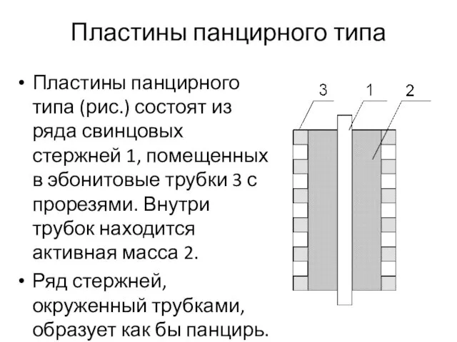 Пластины панцирного типа Пластины панцирного типа (рис.) состоят из ряда