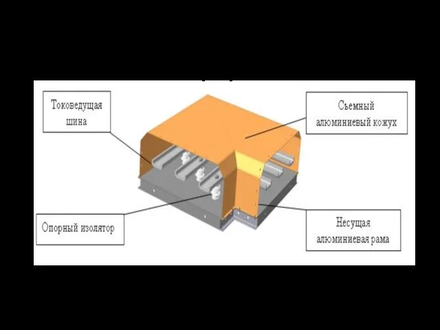 Рис. 2. Основные элементы конструкции токопроводов КТЕА(М).