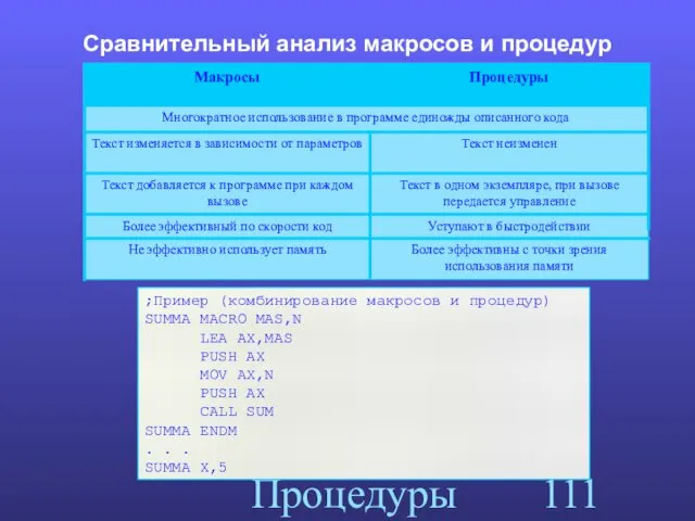 Процедуры Сравнительный анализ макросов и процедур ;Пример (комбинирование макросов и