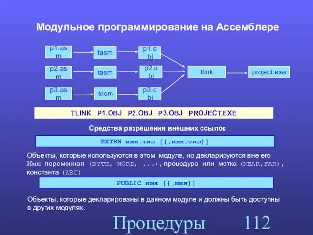 Процедуры Модульное программирование на Ассемблере p1.asm p2.asm p3.asm tasm p1.obj