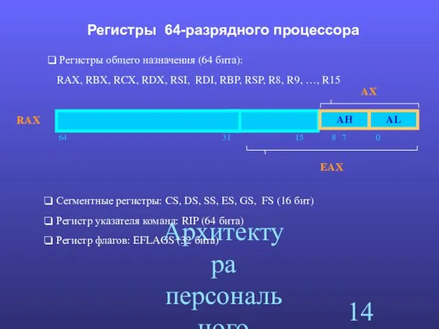 Архитектура персонального компьютера. Регистры 64-разрядного процессора AH AL AX EAX