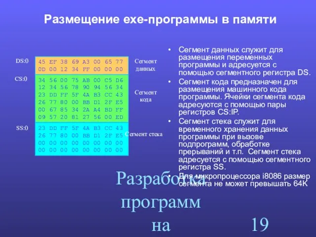 Разработка программ на Ассемблере Размещение exe-программы в памяти Сегмент данных