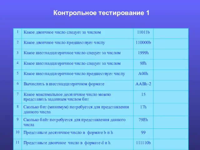 Системы счисления Контрольное тестирование 1