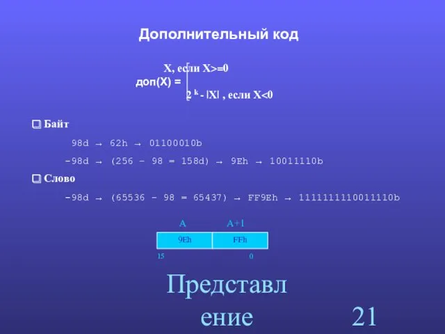 Представление данных Дополнительный код Байт 98d → 62h → 01100010b