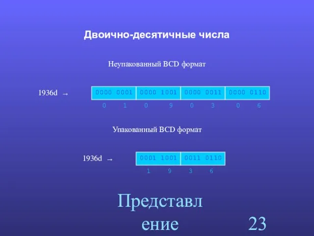 Представление данных Двоично-десятичные числа Неупакованный BCD формат 1936d → 1