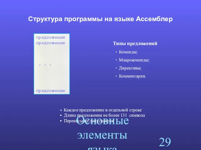 Основные элементы языка Ассемблер. Структура программы на языке Ассемблер предложение