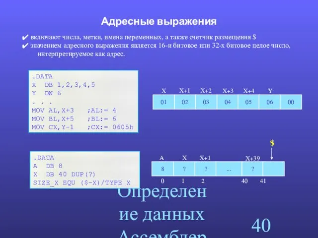 Определение данных Ассемблера Адресные выражения .DATA X DB 1,2,3,4,5 Y