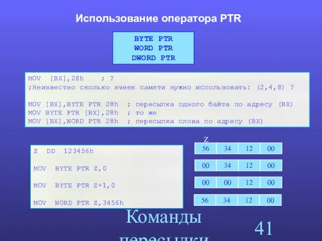 Команды пересылки Использование оператора PTR MOV [BX],28h ; ? ;Неизвестно