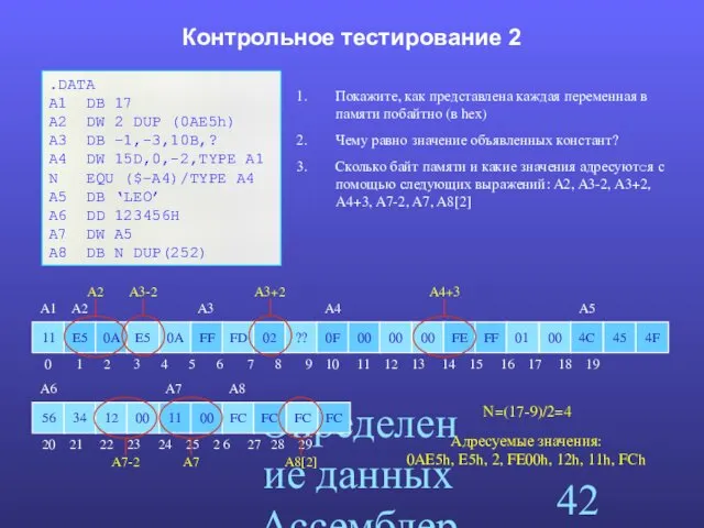 Определение данных Ассемблера Контрольное тестирование 2 11 A1 .DATA A1