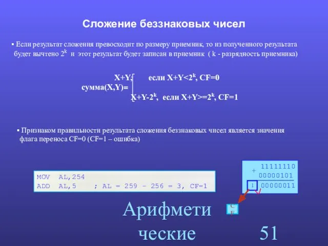 Арифметические команды Сложение беззнаковых чисел MOV AL,254 ADD AL,5 ;