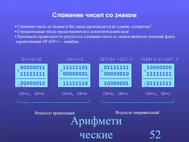 Арифметические команды Сложение чисел со знаком Сложение чисел со знаком