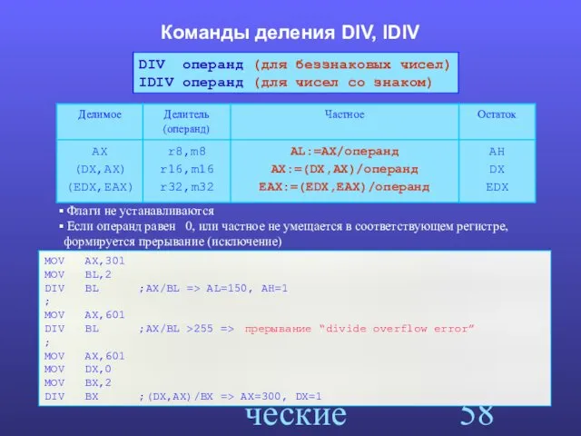 Арифметические команды Команды деления DIV, IDIV Флаги не устанавливаются Если