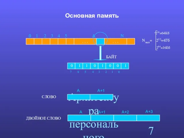 Архитектура персонального компьютера. Основная память 0 1 1 0 1