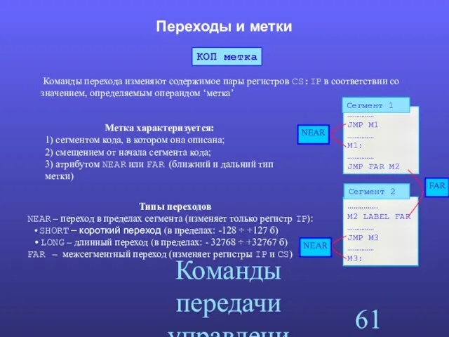 Команды передачи управления Переходы и метки Метка характеризуется: 1) сегментом