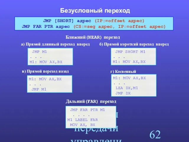 Команды передачи управления Безусловный переход JMP FAR PTR M1 .