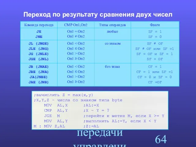 Команды передачи управления Переход по результату сравнения двух чисел ;вычислить