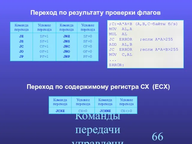 Команды передачи управления Переход по результату проверки флагов ;C:=A*A+B (A,B,C-байты