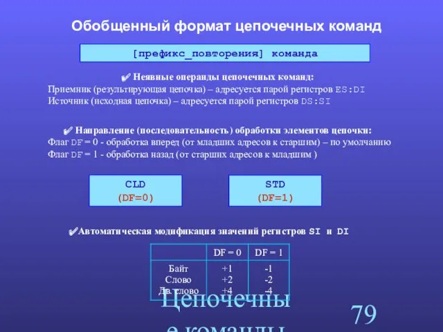 Цепочечные команды Обобщенный формат цепочечных команд [префикс_повторения] команда Неявные операнды