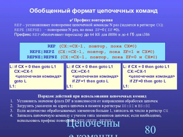 Цепочечные команды Обобщенный формат цепочечных команд Префикс повторения REP –