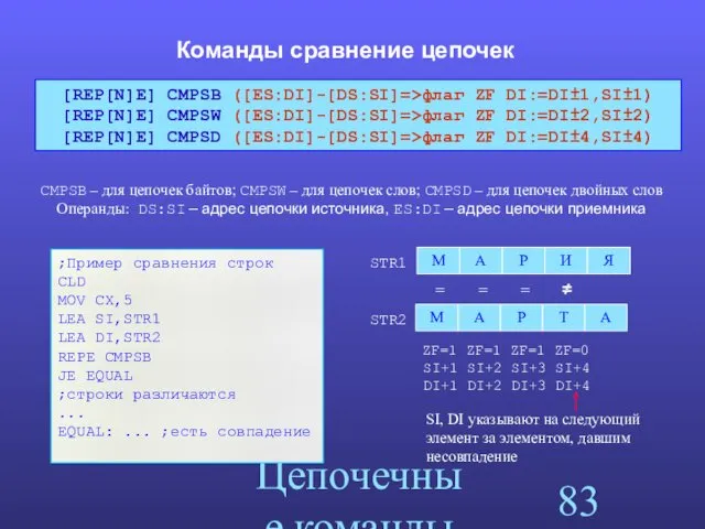 Цепочечные команды Команды сравнение цепочек CMPSB – для цепочек байтов;