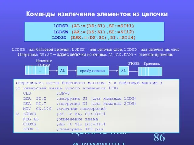 Цепочечные команды Команды извлечение элементов из цепочки LODSB – для