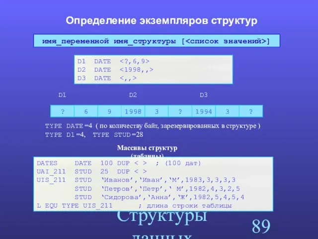 Структуры данных Определение экземпляров структур D1 DATE D2 DATE D3