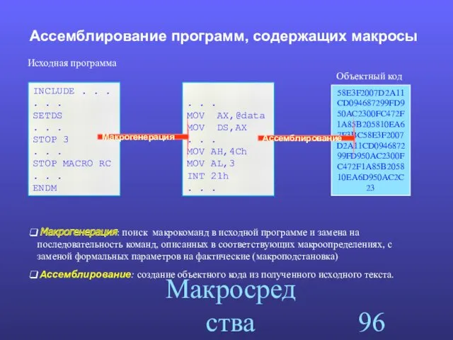 Макросредства ассемблера 58E3F2007D2A11CD094687299FD950AC2300FC472F1A85B205810EA67F3BC58E3F2007D2A11CD094687299FD950AC2300FC472F1A85B205810EA6D950AC2C23 Ассемблирование программ, содержащих макросы Макрогенерация: поиск макрокоманд