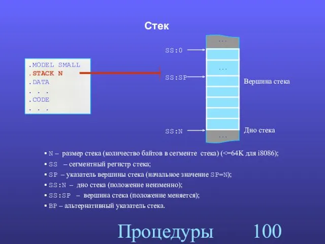 Процедуры . . . Стек Дно стека . . .