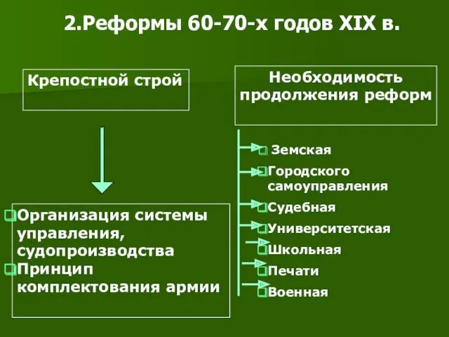 2.Реформы 60-70-х годов XIX в. Крепостной строй Необходимость продолжения реформ