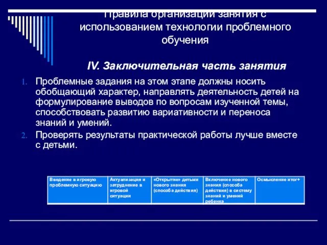 Правила организации занятия с использованием технологии проблемного обучения IV. Заключительная часть занятия Проблемные