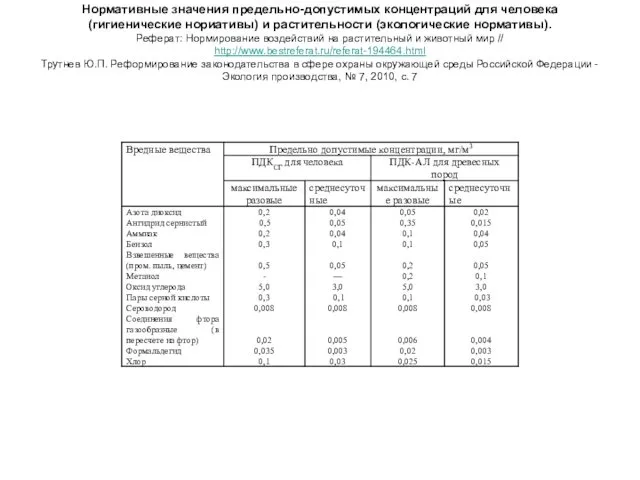 Нормативные значения предельно-допустимых концентраций для человека (гигиенические нориативы) и растительности