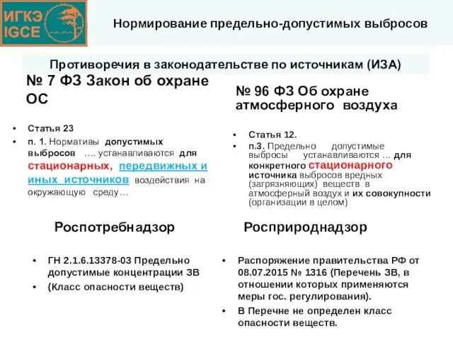 Противоречия в законодательстве по источникам (ИЗА) № 7 ФЗ Закон