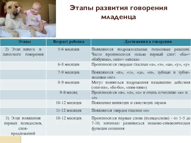 Этапы развития говорения младенца