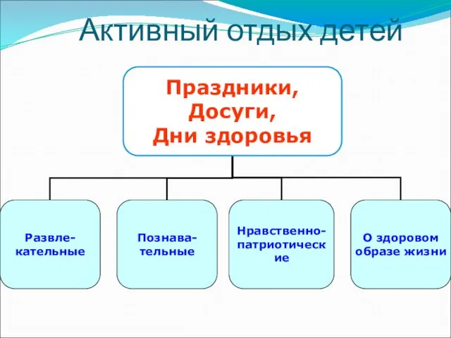 Активный отдых детей