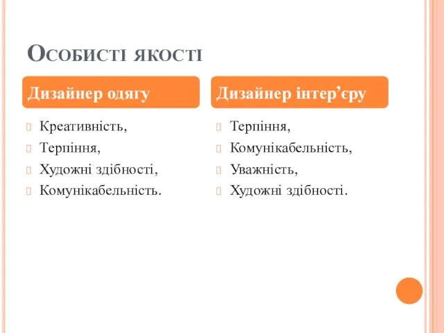 Особисті якості Креативність, Терпіння, Художні здібності, Комунікабельність. Терпіння, Комунікабельність, Уважність, Художні здібності. Дизайнер одягу Дизайнер інтер’єру