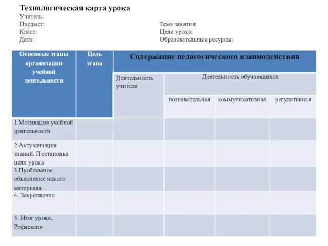 Технологическая карта урока Учитель: Предмет: Тема занятия: Класс: Цели урока: Дата: Образовательные ресурсы: