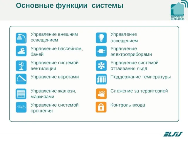 Основные функции системы