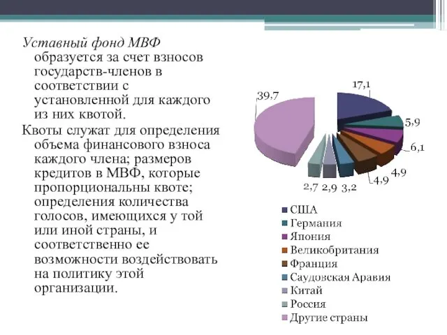 Уставный фонд МВФ образуется за счет взносов государств-членов в соответствии