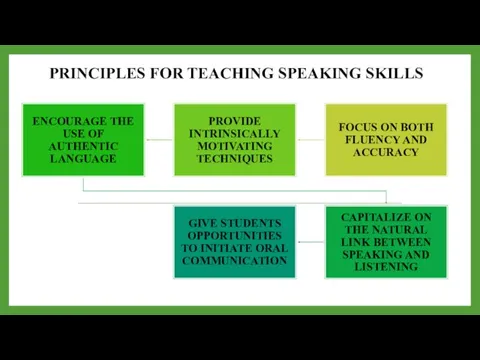 PRINCIPLES FOR TEACHING SPEAKING SKILLS
